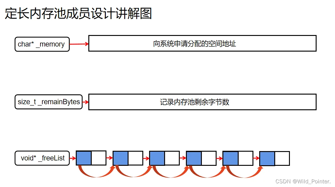 C++高并发内存池实战：初步了解