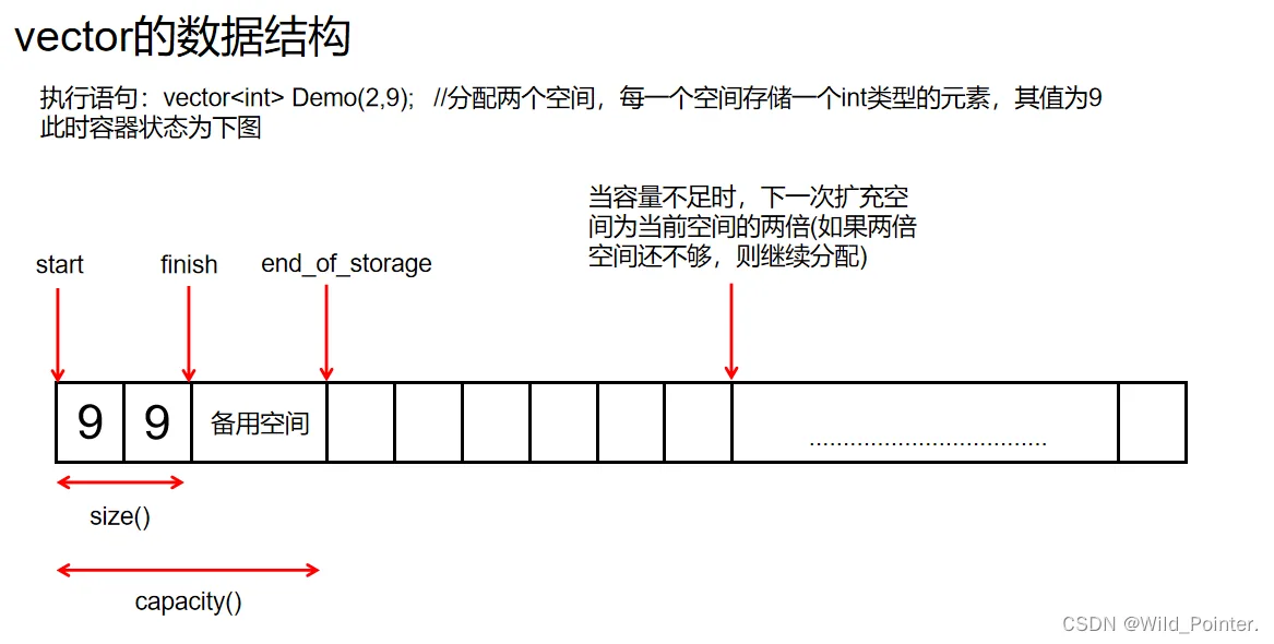源码剖析：STL中序列式容器之vector