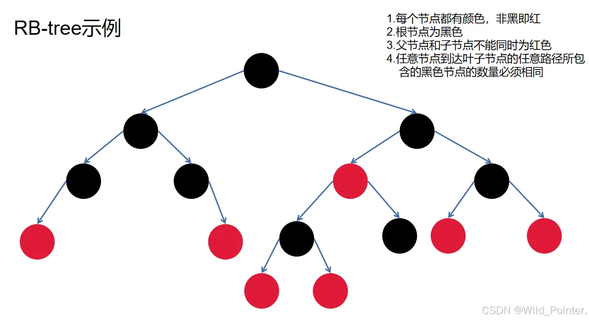 源码剖析:STL中红黑树(RB-tree)