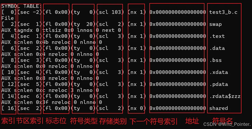 技术书籍精读笔记:程序员的自我修养-链接,转载与库(叁)